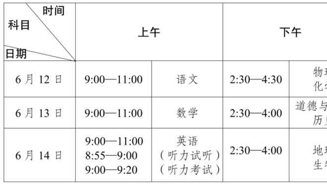 路威：詹姆斯四万分是巨大的里程碑 我看没人能够打破这个纪录